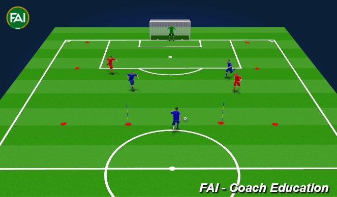 Football/Soccer Session Plan Drill (Colour): Transition #2 ball given away