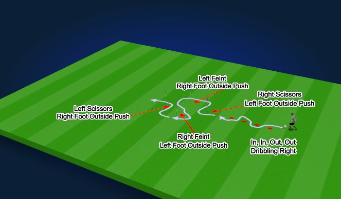 Football/Soccer Session Plan Drill (Colour): Dribbling & Skill Moves Circuit 1