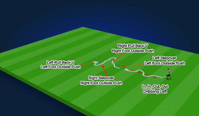 Football/Soccer Session Plan Drill (Colour): Dribbling & Skill Moves Circuit 2