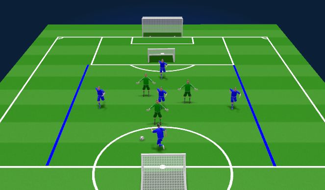 Football/Soccer Session Plan Drill (Colour): 5v 3 Rondo with counter goals 