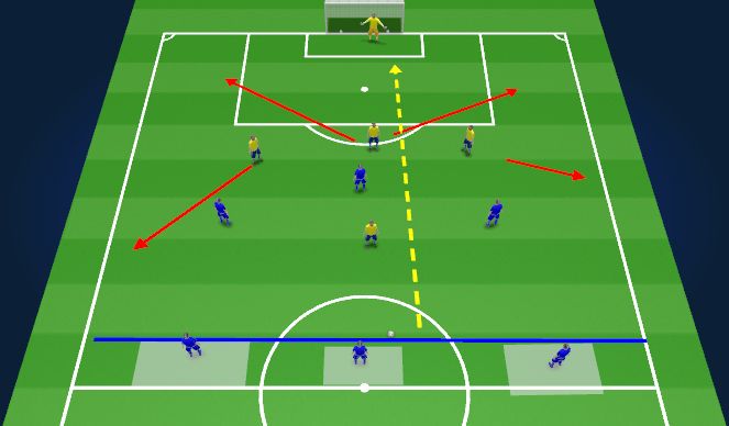 Football/Soccer Session Plan Drill (Colour): Build up v Press