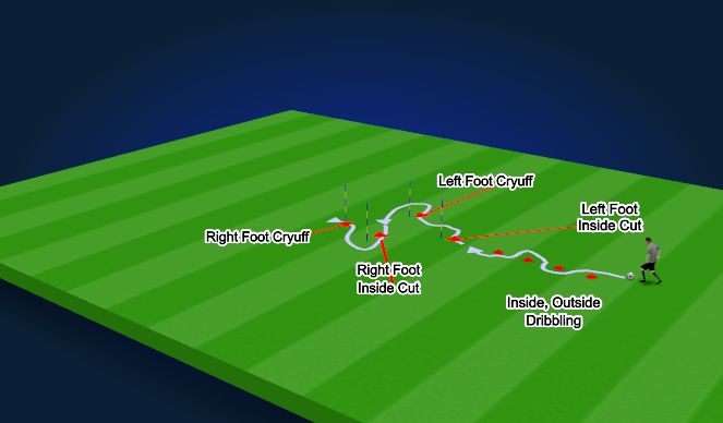 Football/Soccer Session Plan Drill (Colour): Dribbling & Skill Moves Circuit 3