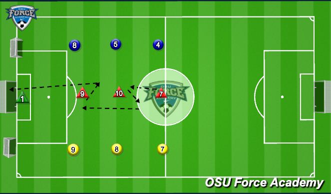 Football/Soccer Session Plan Drill (Colour): Pattern and finishing