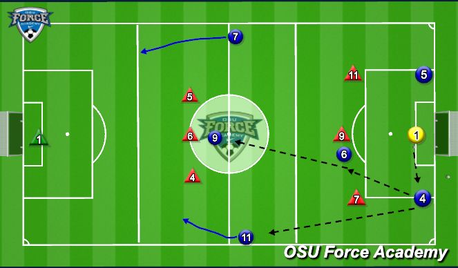 Football/Soccer Session Plan Drill (Colour): Build-up to link with 9,7 or 11