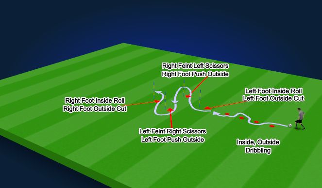 Football/Soccer Session Plan Drill (Colour): Dribbling & Skill Moves Circuit 4