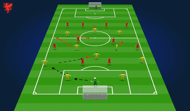 Football/Soccer Session Plan Drill (Colour): Pattern 1