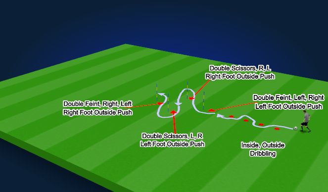 Football/Soccer Session Plan Drill (Colour): Dribbling & Skill Moves Circuit 5