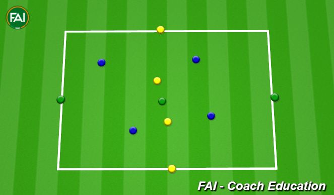 Footballsoccer Possession Game Midfielders Technical Position Specific Academy Sessions 8535