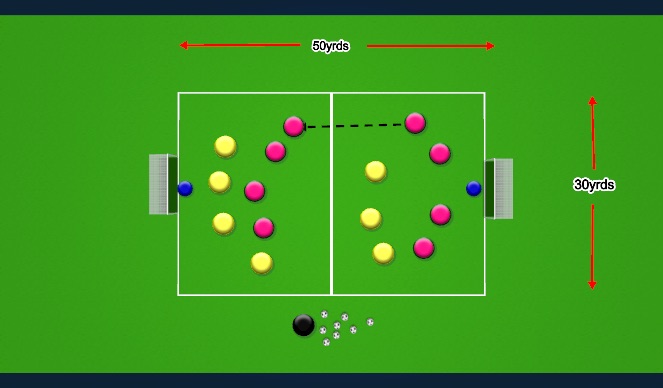 Football/Soccer Session Plan Drill (Colour): Progression 2