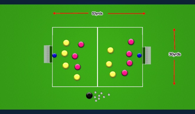 Football/Soccer Session Plan Drill (Colour): Progression 3