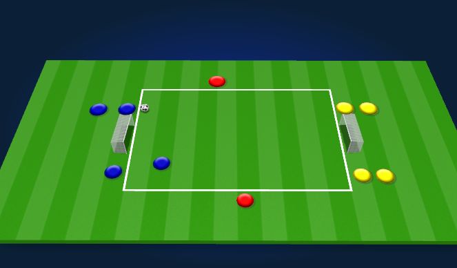 Football/Soccer Session Plan Drill (Colour): 2v2 Defensive Body Shape