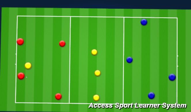 Football/Soccer: Session 6 - Shapework (Tactical: Full Game Form ...