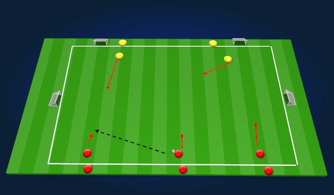 Football/Soccer Session Plan Drill (Colour): 3v2 