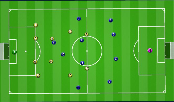 Football/Soccer Session Plan Drill (Colour): 11v11