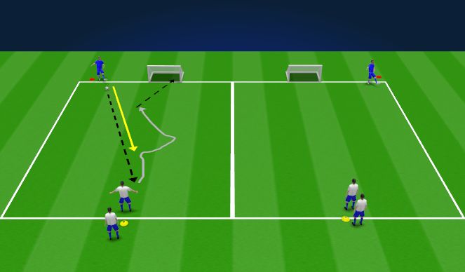 Football/Soccer Session Plan Drill (Colour): 1v1's