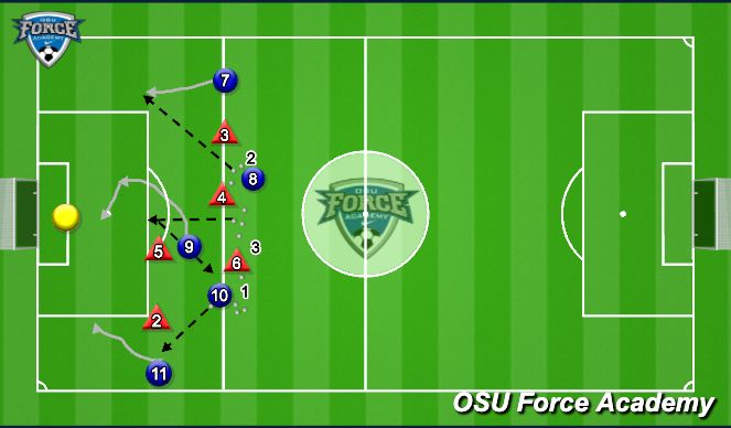 Football/Soccer Session Plan Drill (Colour): Finishing, crossing and positioning