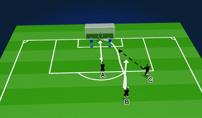 Football/Soccer Session Plan Drill (Colour): 1V1 Main part