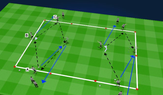 Football/Soccer Session Plan Drill (Colour): Receiving on Back Foot