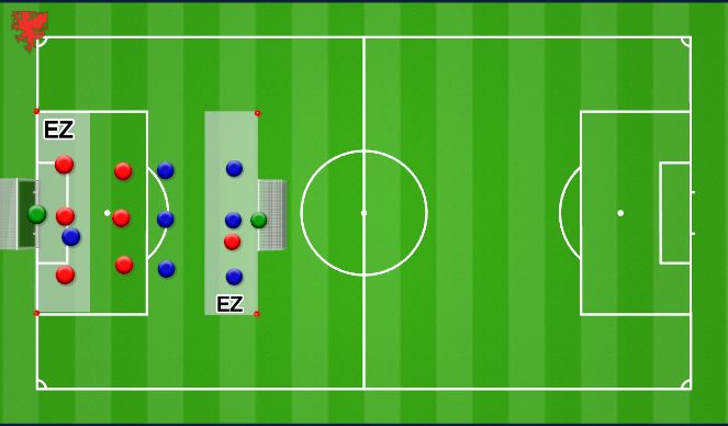 Football/Soccer Session Plan Drill (Colour): End zone 2 touch Finish Game