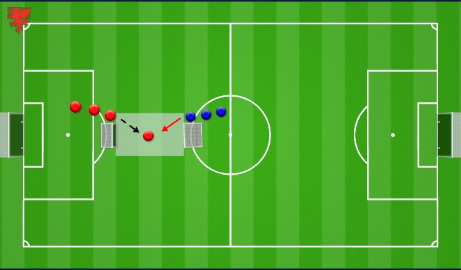 Football/Soccer Session Plan Drill (Colour): 1v1 Focus on turns