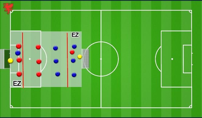 Football/Soccer Session Plan Drill (Colour): 2 Touch Finish Endzone Final Game