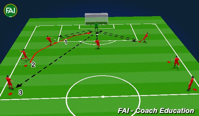 Football/Soccer Session Plan Drill (Colour): GOALKEEPER MATCH DAY WARM UP - KICKING  PART 4