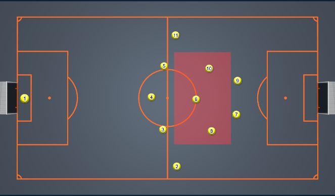 Football/Soccer Session Plan Drill (Colour): Def Shape: Oppo Half