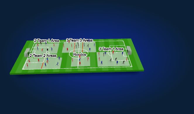 Football/Soccer: Possession (Tactical: Possession, Beginner)