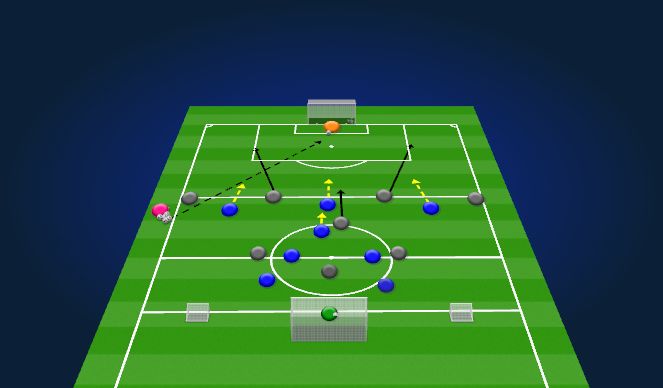 Football/Soccer Session Plan Drill (Colour): UEFA A License - Individualized Training