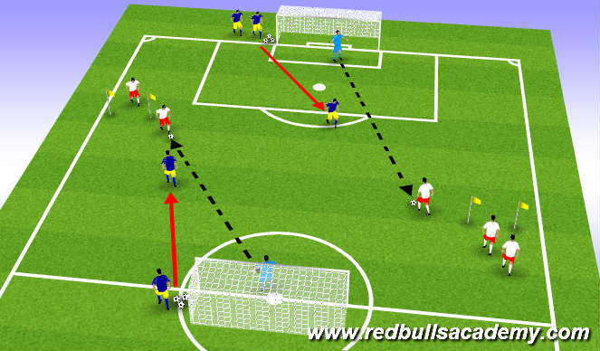 Football/Soccer Session Plan Drill (Colour): Main Theme