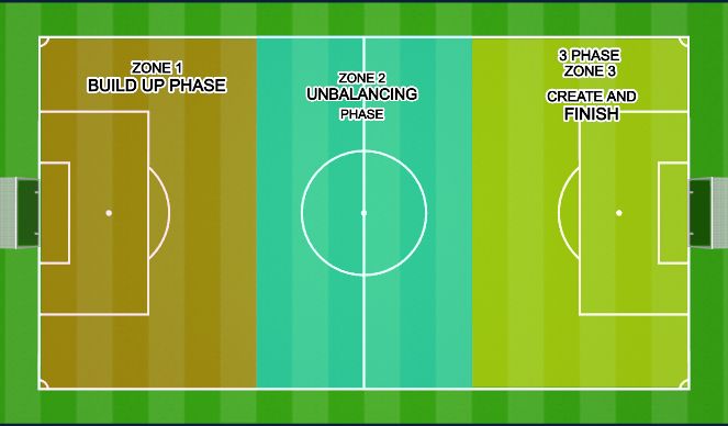 Football/Soccer Session Plan Drill (Colour): Screen 1