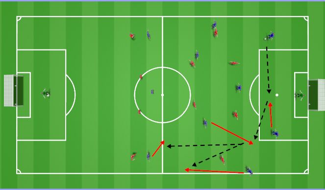 Football/Soccer Session Plan Drill (Colour): Against a 4-4-2 mid block: overload first line to allow wide rotation.