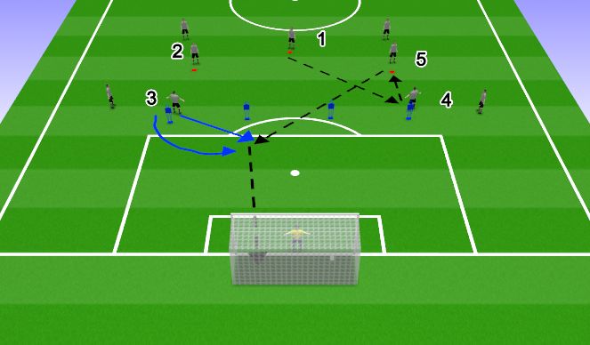 Football/Soccer Session Plan Drill (Colour): Combination Play Diagonal Thru Pass Left