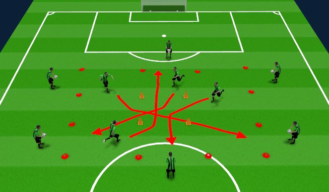 Football/Soccer Session Plan Drill (Colour): Technical