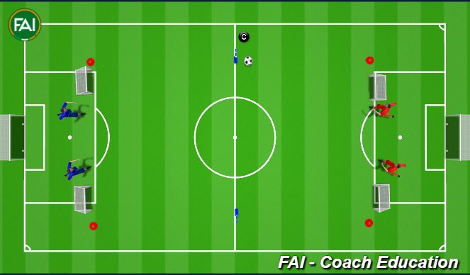 Football/Soccer: Kilcock Celtic 2v2 (Academy: Attacking Transition Game ...