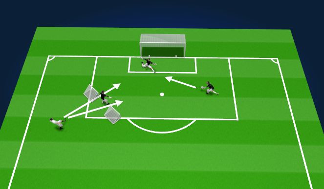 Football/Soccer Session Plan Drill (Colour): Main part