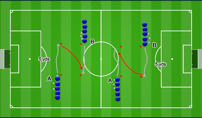 Football/Soccer: Counter Pressing Technical (Technical: Defensive ...