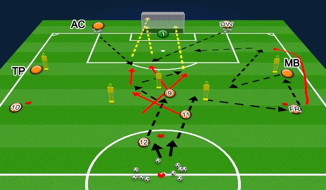 Football/Soccer Session Plan Drill (Colour): Animation 1