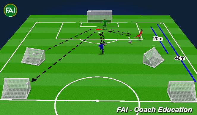 Football/Soccer Session Plan Drill (Colour): Short and long passing drill