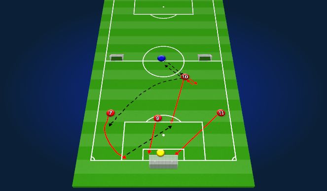 Football/Soccer Session Plan Drill (Colour): Unopposed Finishing