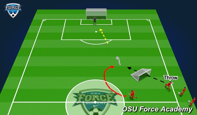 Football/Soccer Session Plan Drill (Colour): Situation - throw-in 