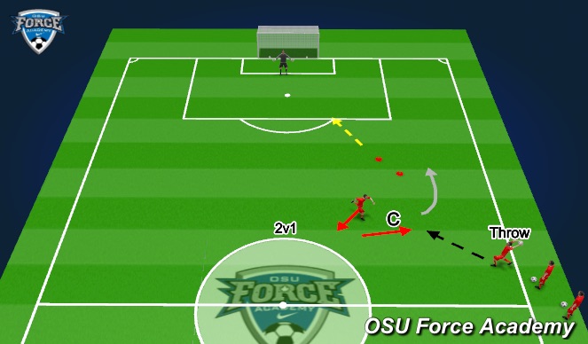 Football/Soccer Session Plan Drill (Colour): Throw-in 1 - finish 