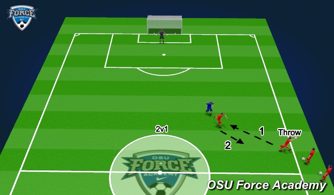 Football/Soccer Session Plan Drill (Colour): Throw-in - 2v1