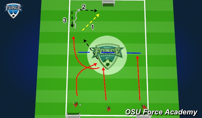 Football/Soccer Session Plan Drill (Colour): Screen 1