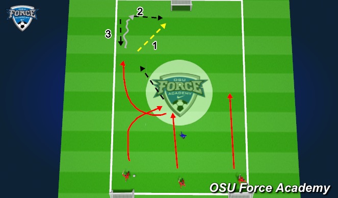 Football/Soccer Session Plan Drill (Colour): Screen 2