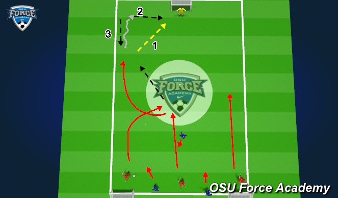 Football/Soccer Session Plan Drill (Colour): Screen 3