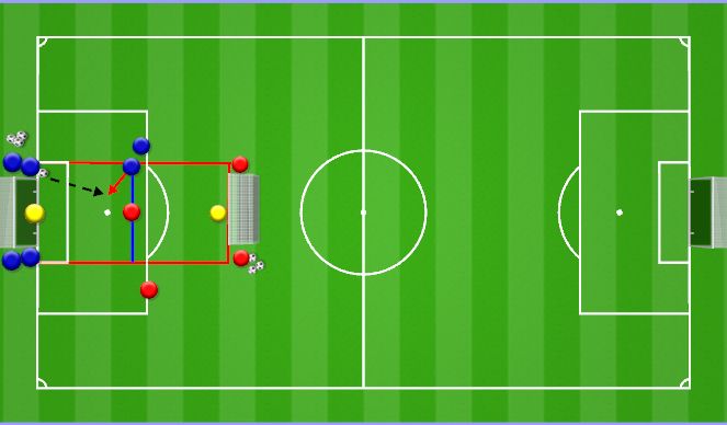 Football/Soccer Session Plan Drill (Colour): 2vs1 / 3vs2 Forsberg