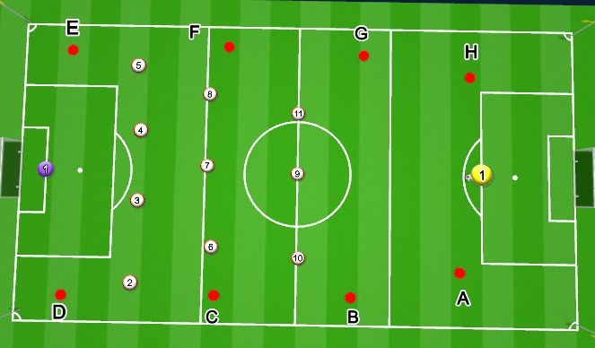 Football/Soccer Session Plan Drill (Colour): Defense Positional Understanding 