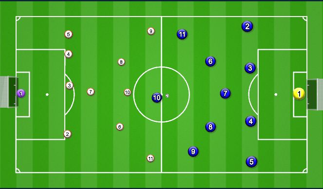 Football/Soccer Session Plan Drill (Colour): 11X11 Scrimmage 