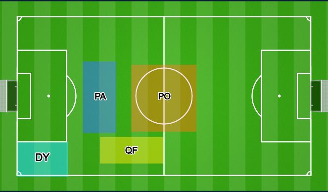 Football/Soccer Session Plan Drill (Colour): WARM UP